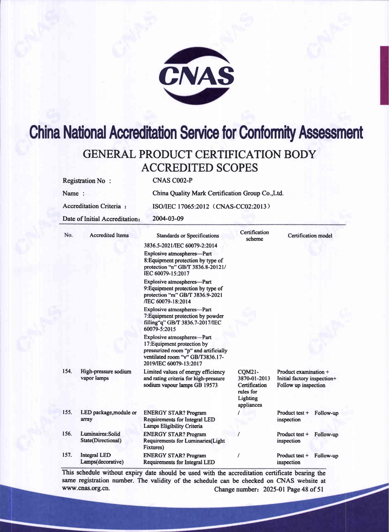 产品关键场所（英文）47